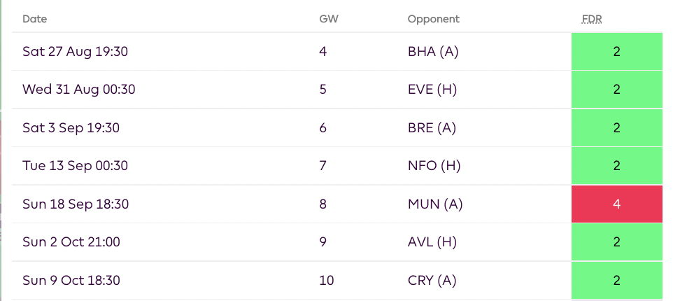 Fixtures - Leeds