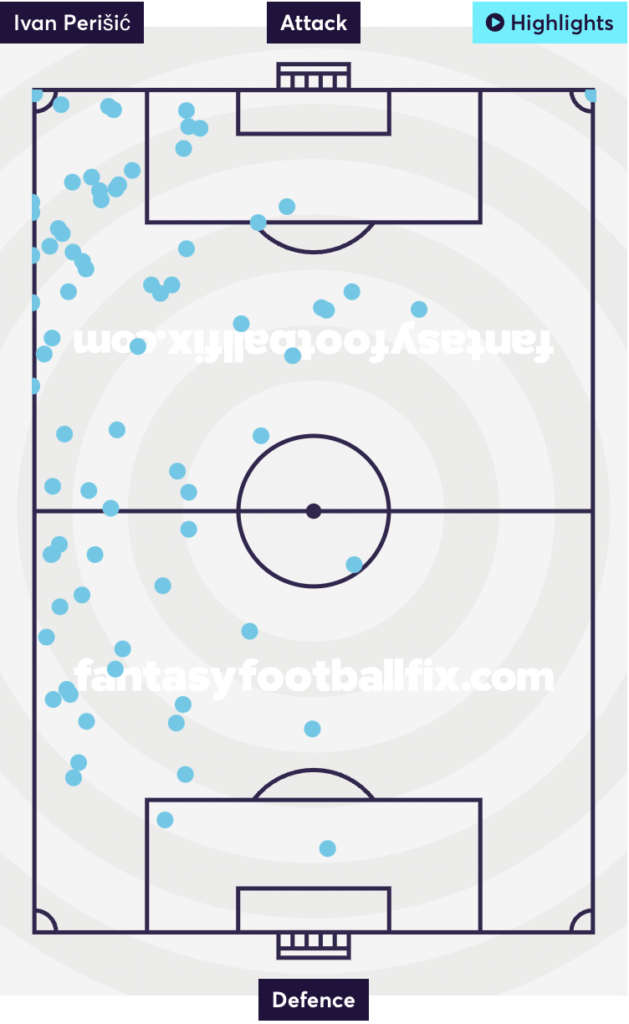 FPL GW4 Tips | Touch Map - Perisic