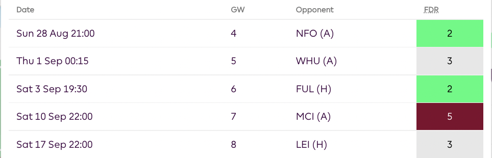 Fixtures - Spurs