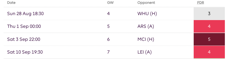 Fixtures - Villa
