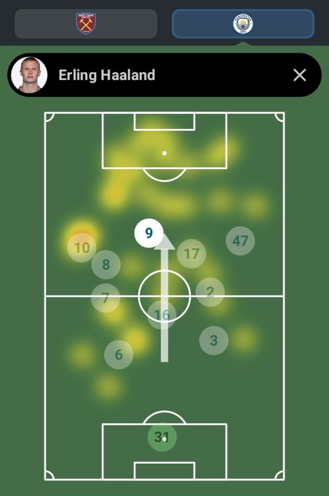 Haaland heatmap vs West ham in FPL GW1
