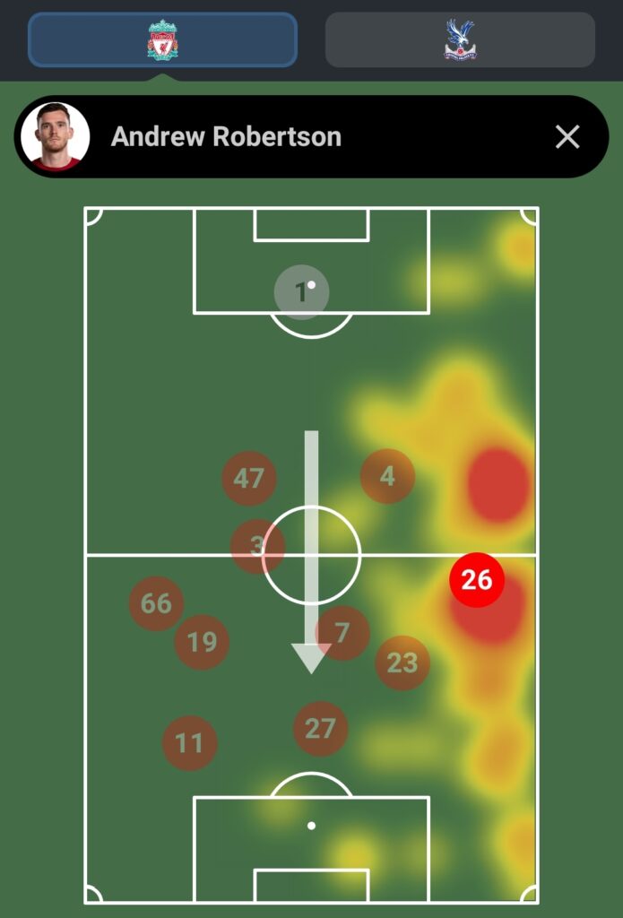 Andy Robertson heatmap