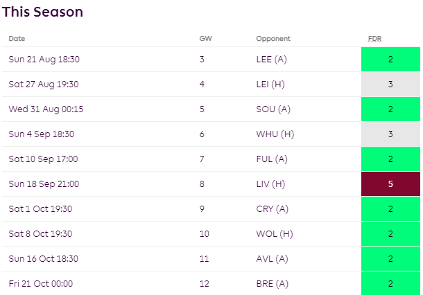 FPL GW3- Cucurella