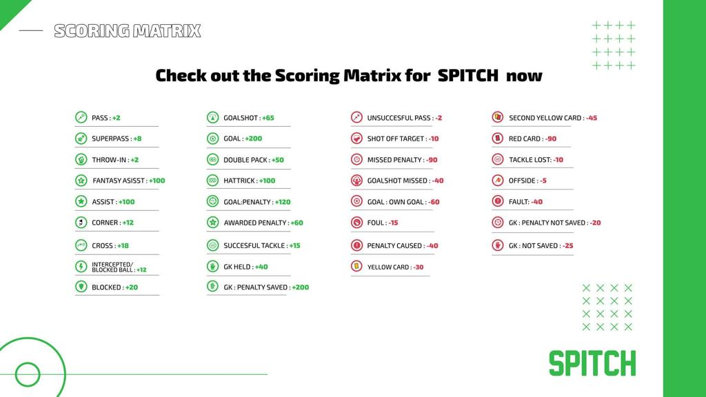 SPITCH Season Long Fantasy Points Catalogue
