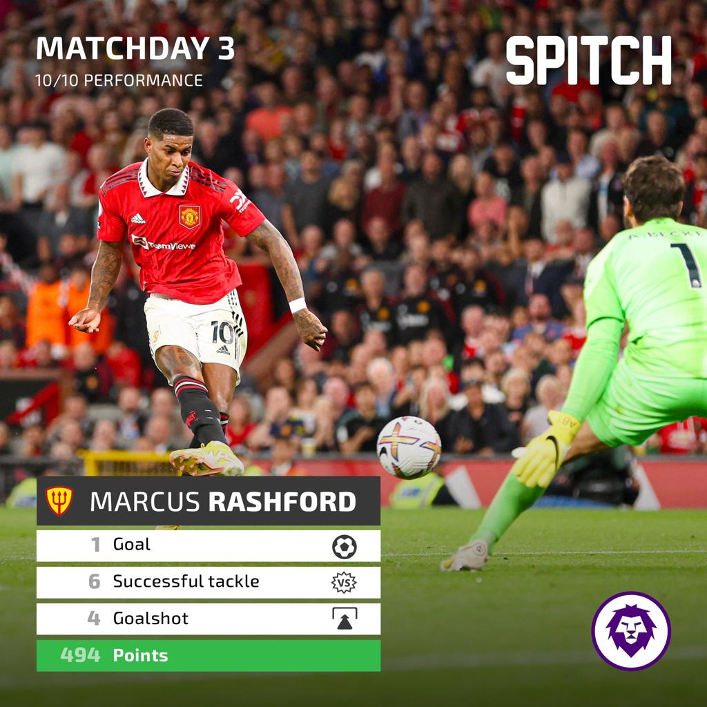 Essential Premium forwards for SPITCH Matchday 4 ~ Rashford