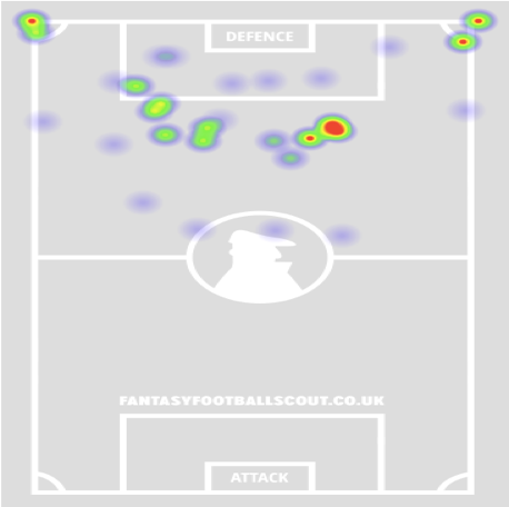 FPL Gameweek 4 players to target based on eye test ~ Mo Salah