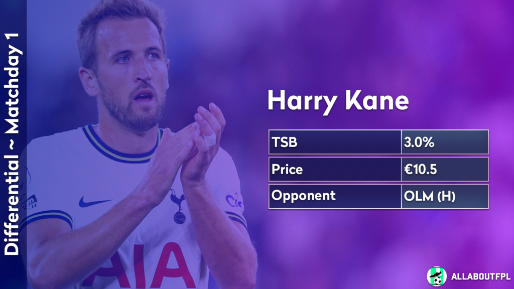 UCL Fantasy MD1 Kane