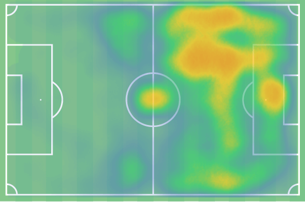 Ferran Jutglá Heat Map