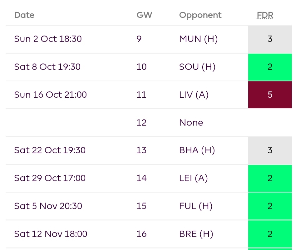 Best GW9 £8.0m-£8.5m FPL Midfielders- Mahrez