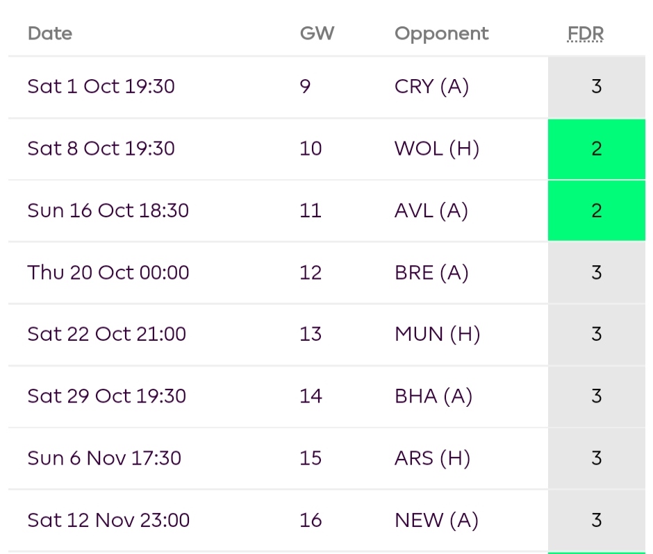 Best GW9 £8.0m-£8.5m FPL Midfielders- Mount