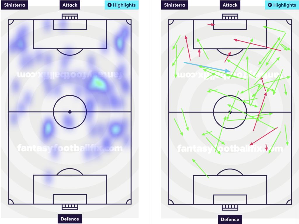 Sinisterra heatmap