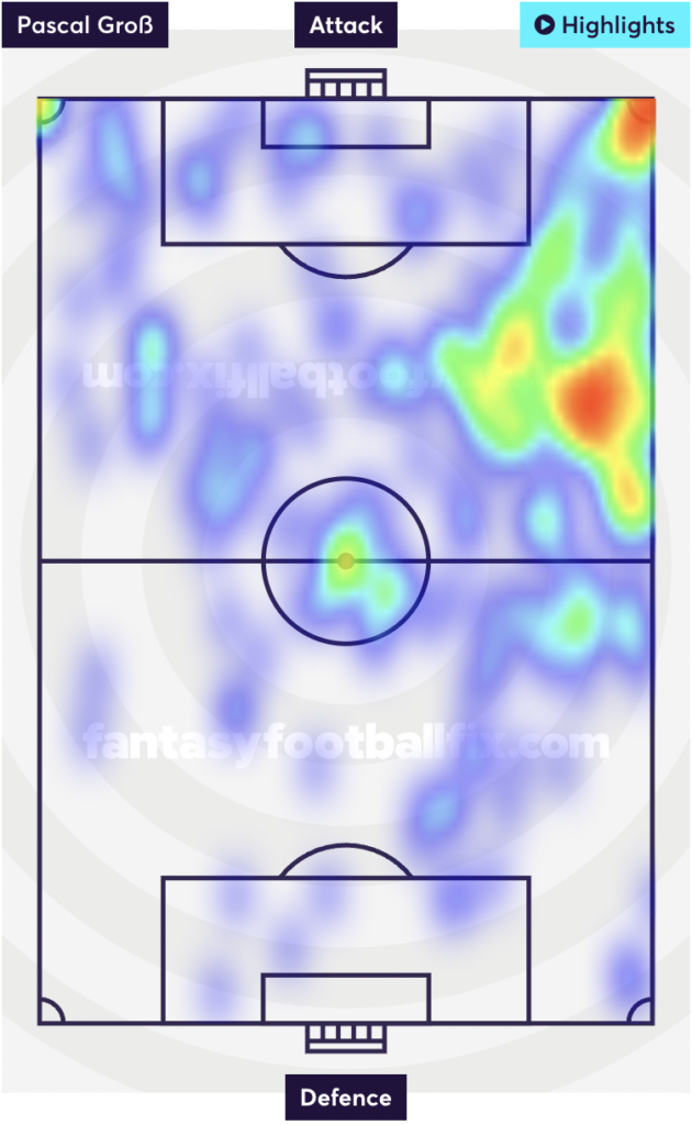 Heat Map | Gross