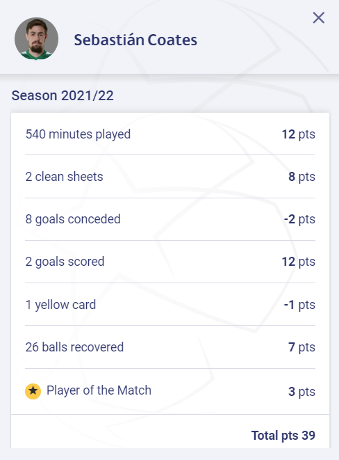 Coates stats