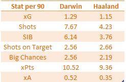 FPL GW9- Darwin