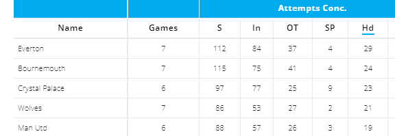 FPL GW9- Soucek