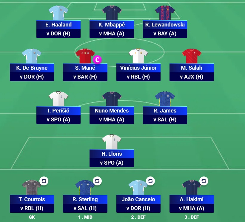 UCL Fantasy- Best Matchday 2 Limitless Drafts