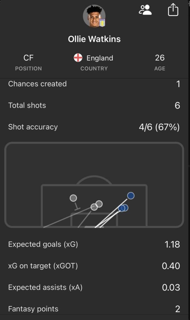 Ollie Watkins vs Leeds in FPL GW9