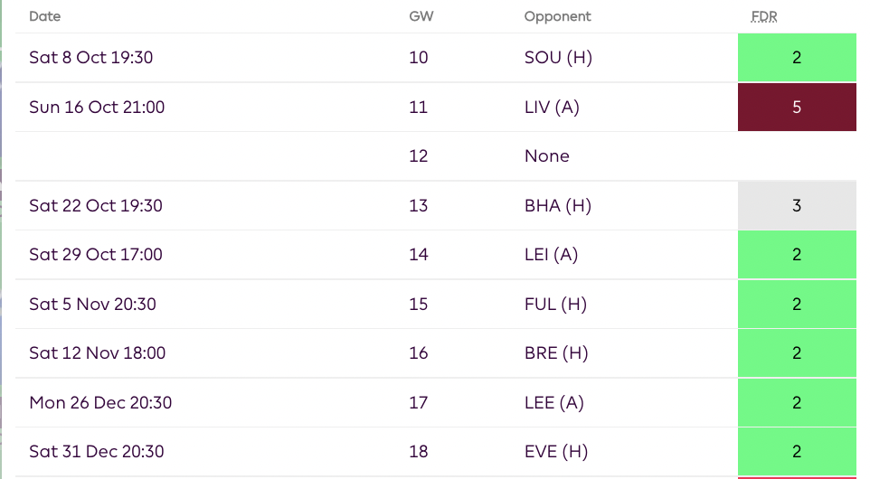 Man City FPL Fixtures from GW10 to GW16