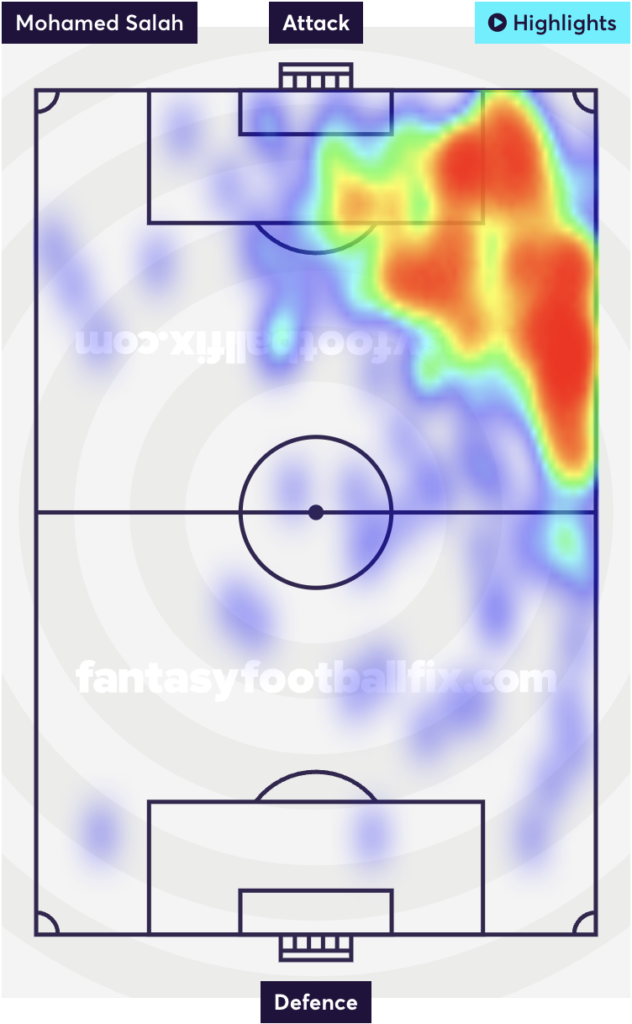 Mo Salah heatmap