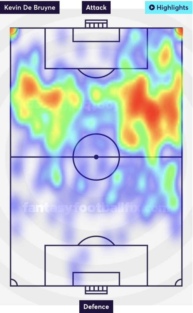 Kevin De Bruyne Heatmap 