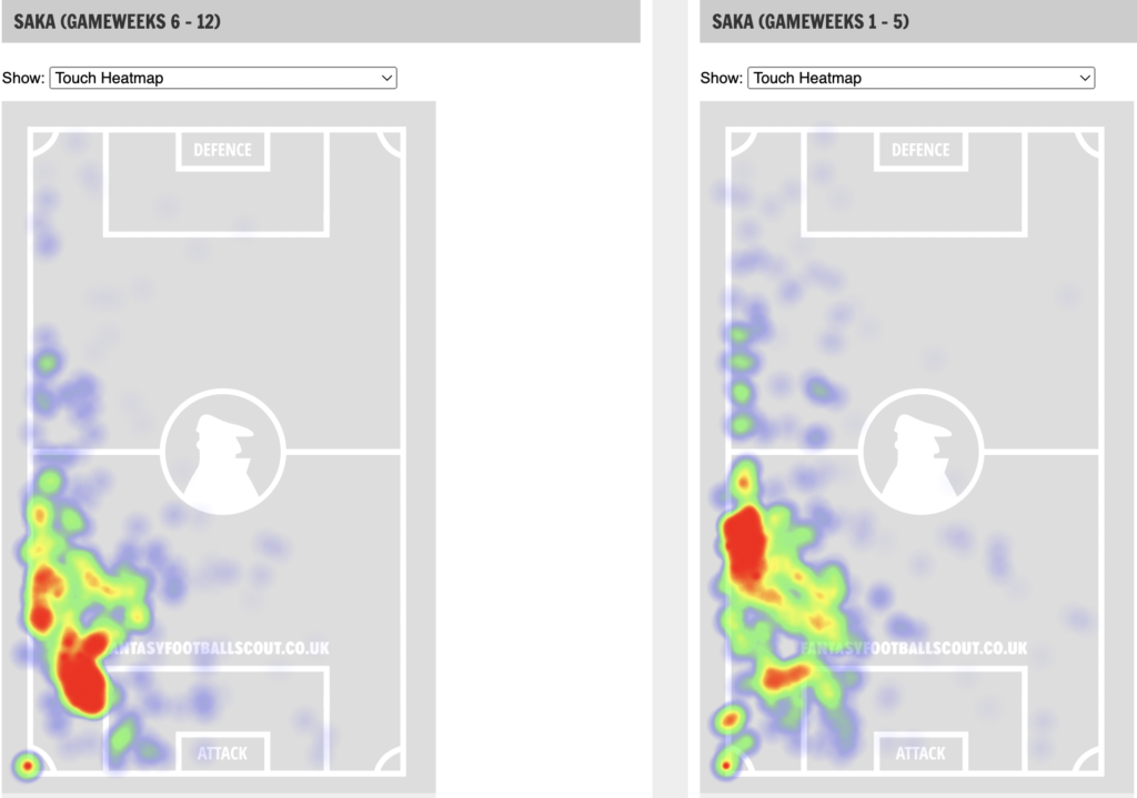 Saka heatmap FPL GW6-12(Left) and FPL GW1-6(Right)