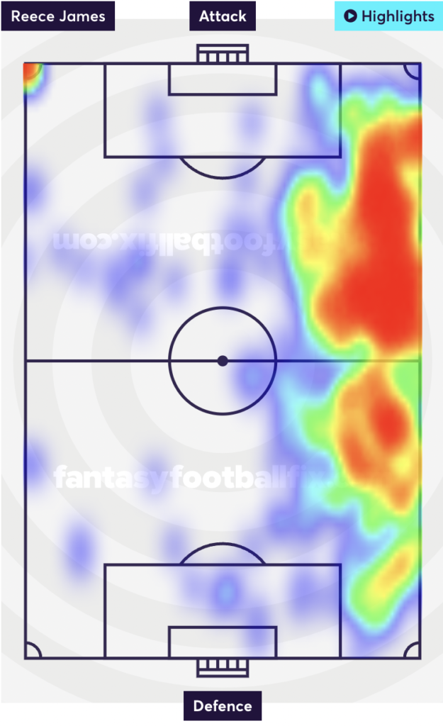James | Heat Map