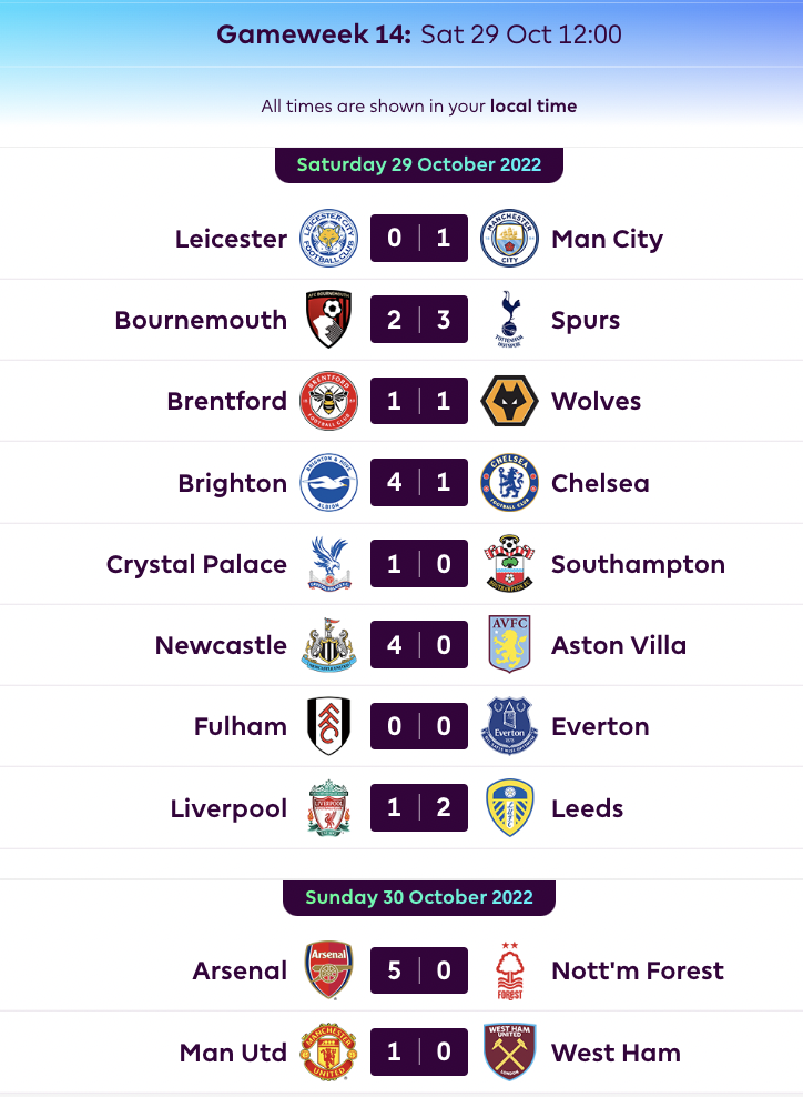 FPL GW14 Results