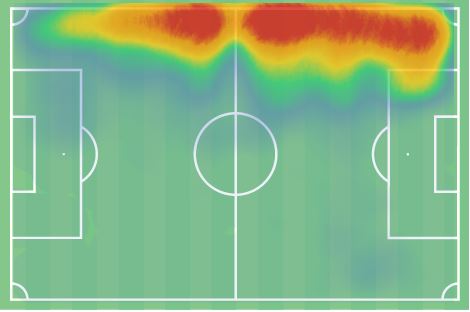 Filip Kostic Heatmap