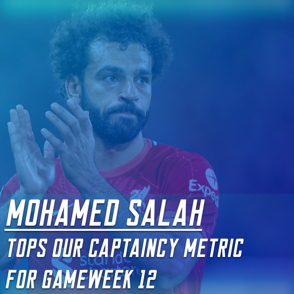 Salah tops the GW11 metrics with a CRF of 5 making him the best FPL Gameweek 11 captaincy choice