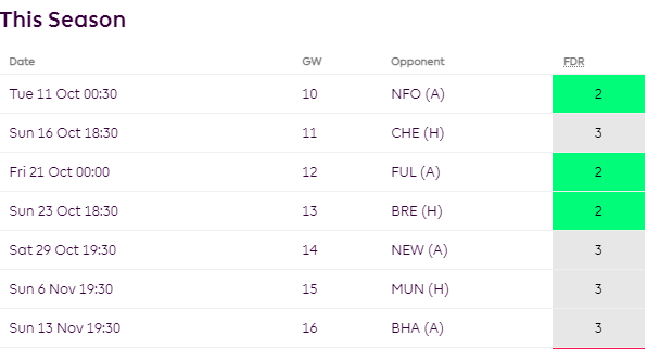 Aston Villa fixtures from FPL GW10