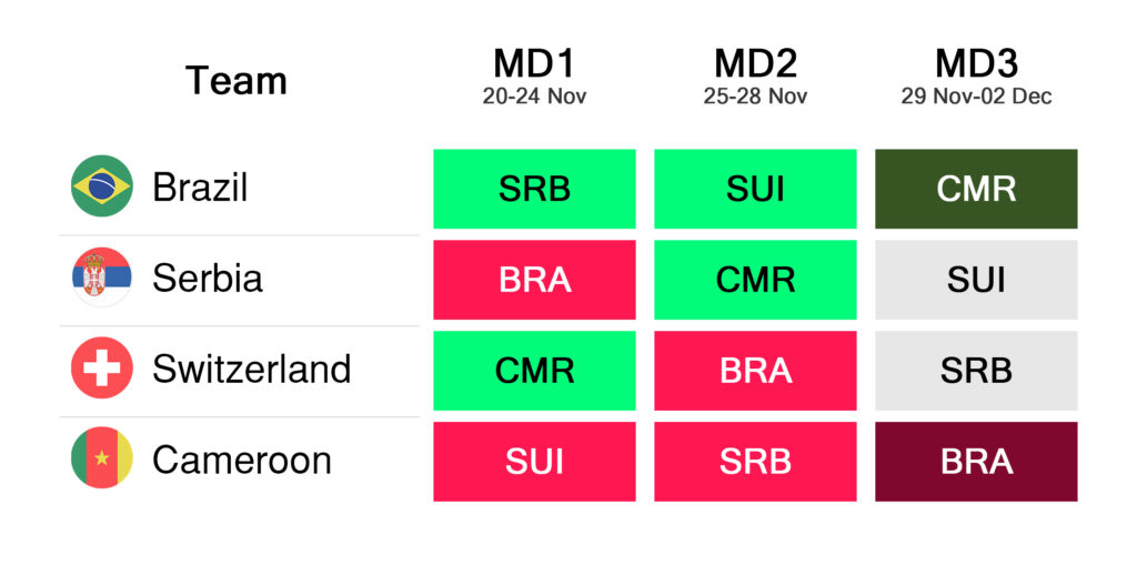 Group G - World Cup Fantasy FDR
