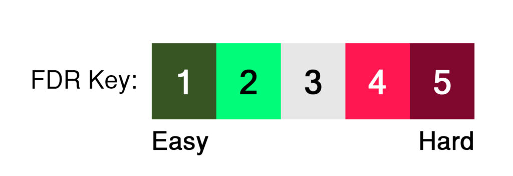 World Cup Fantasy FDR key