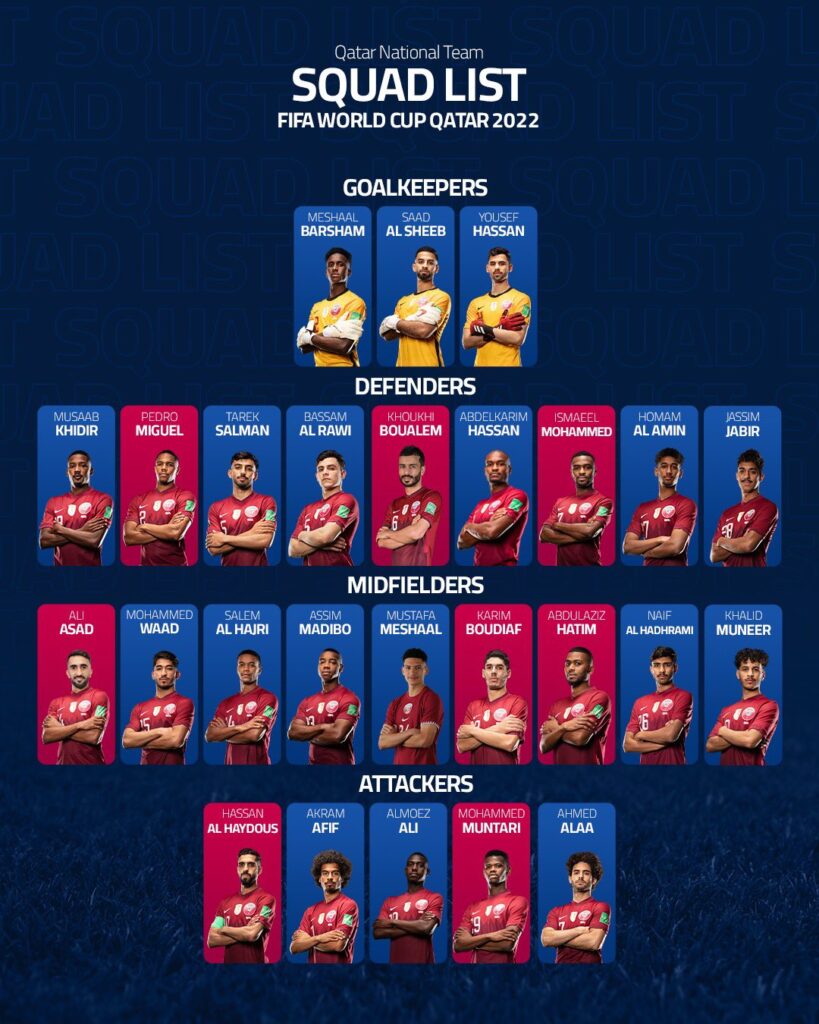 QATAR 2022 FIFA World Cup Official 26 Man Squad