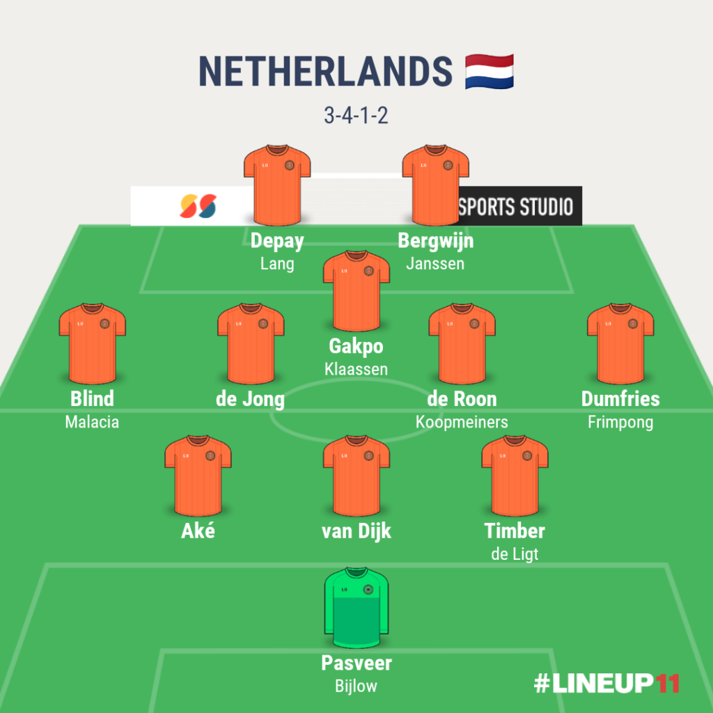 Netherlands PREDICTED STARTING XI 2022 FIFA World Cup