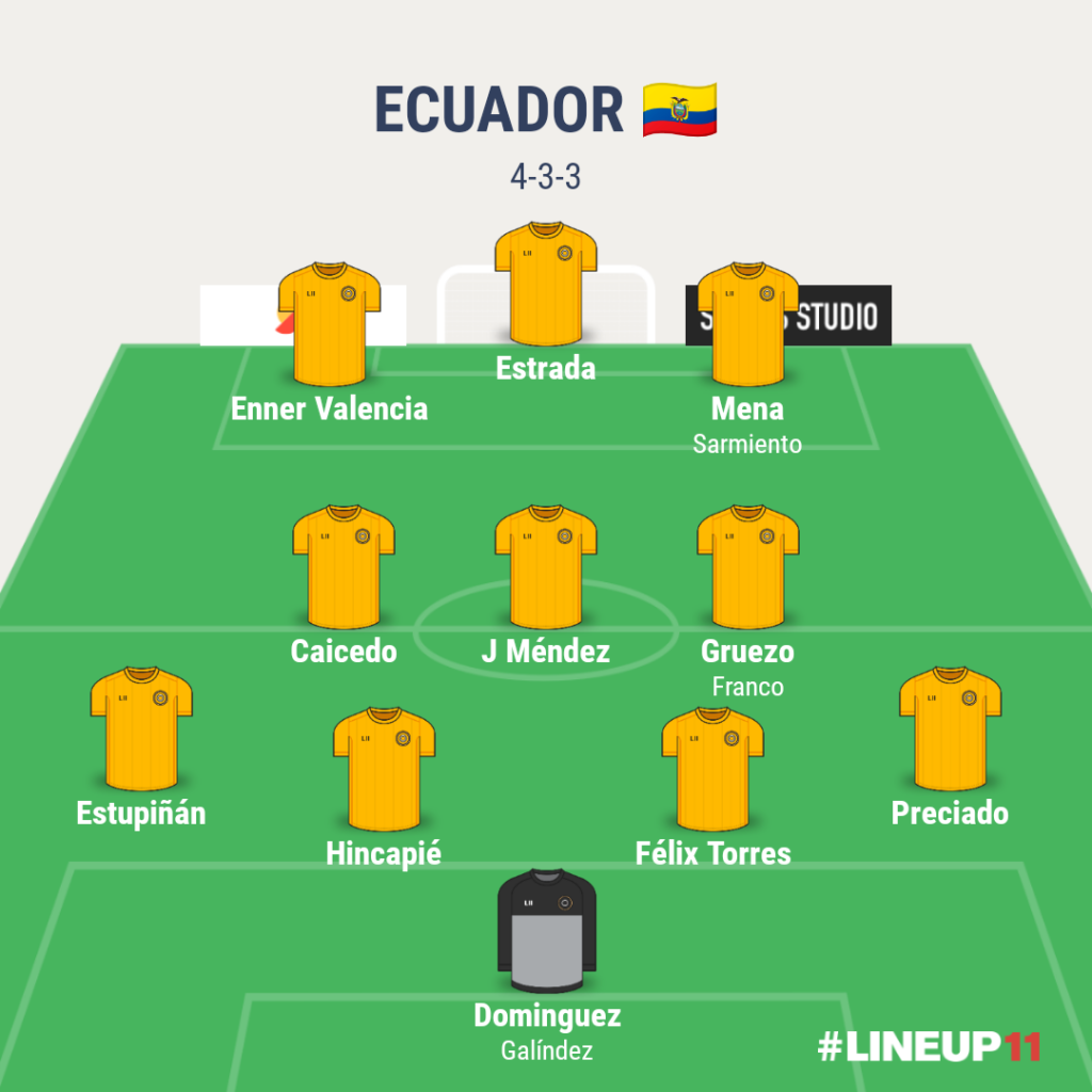 Ecuador PREDICTED STARTING XI 2022 FIFA World Cup