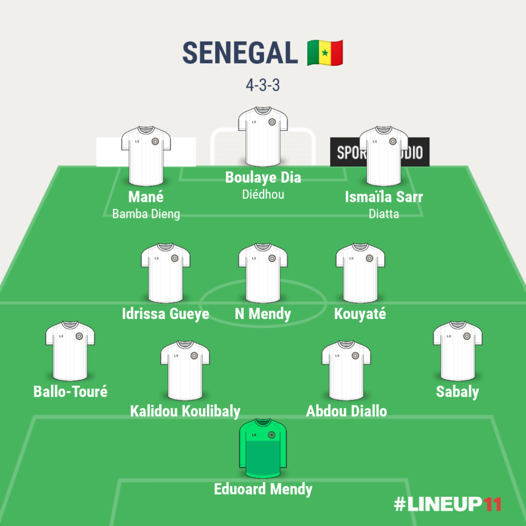Senegal PREDICTED STARTING XI 2022 FIFA World Cup