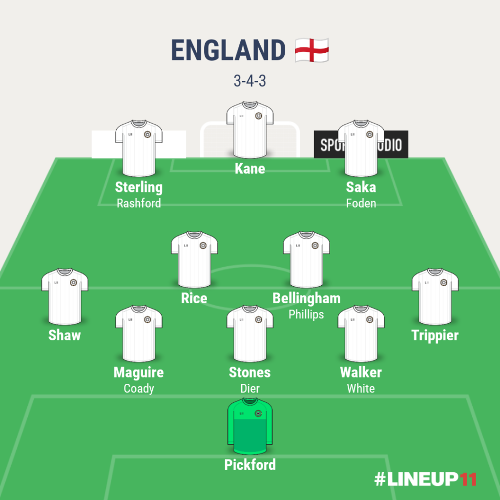 England PREDICTED STARTING XI 2022 FIFA World Cup