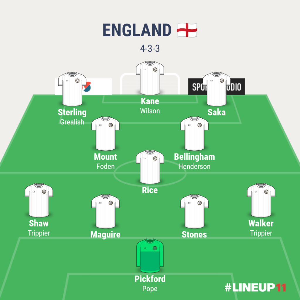 England PREDICTED STARTING XI 2022 FIFA World Cup