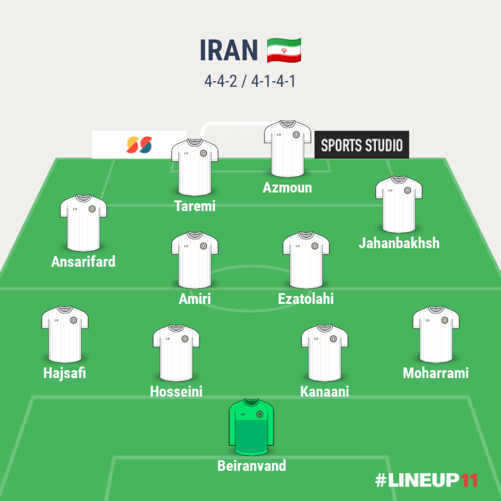 Iran PREDICTED STARTING XI 2022 FIFA World Cup