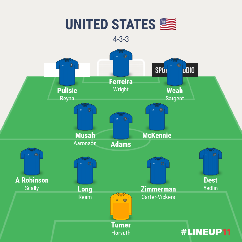 USA PREDICTED STARTING XI 2022 FIFA World Cup