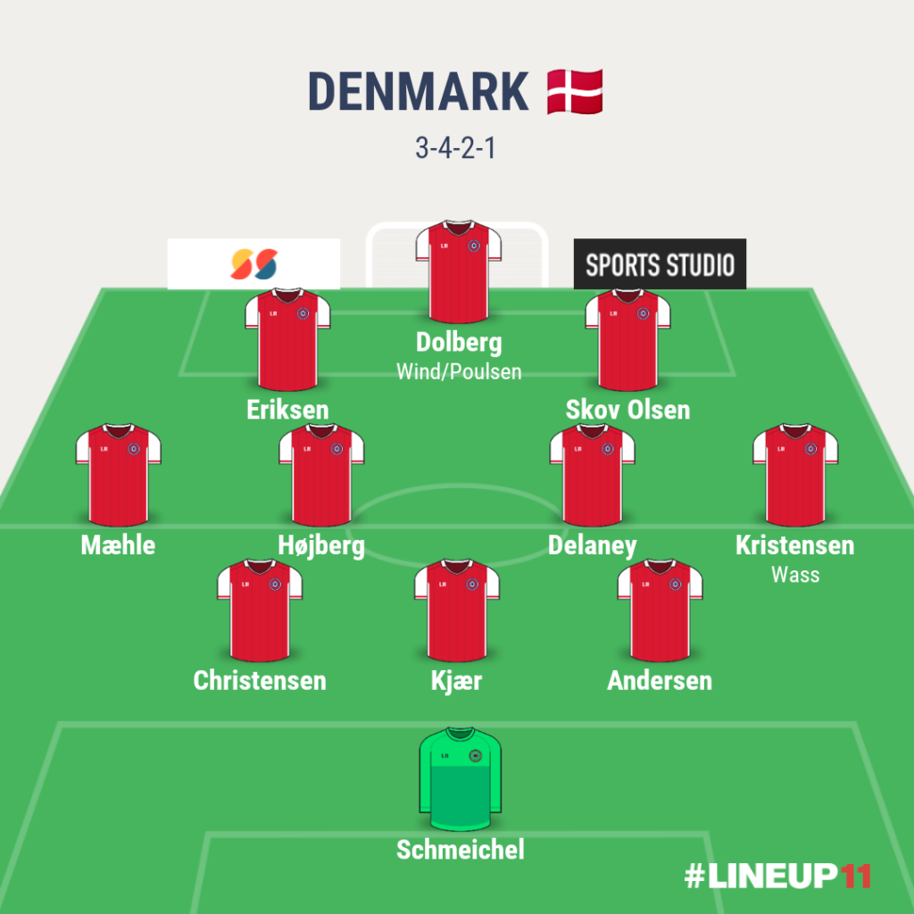 Denmark Predicted Starting 11 for FIFA World Cup 2022