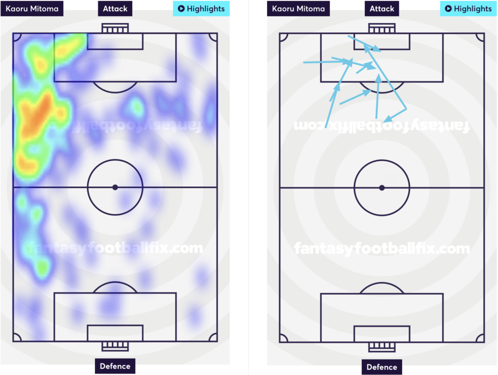 Mitoma heatmap and attempted assists this season via