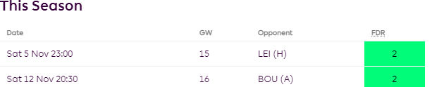 Everton's fixtures from FPL Gameweek 15 to Gameweek 16