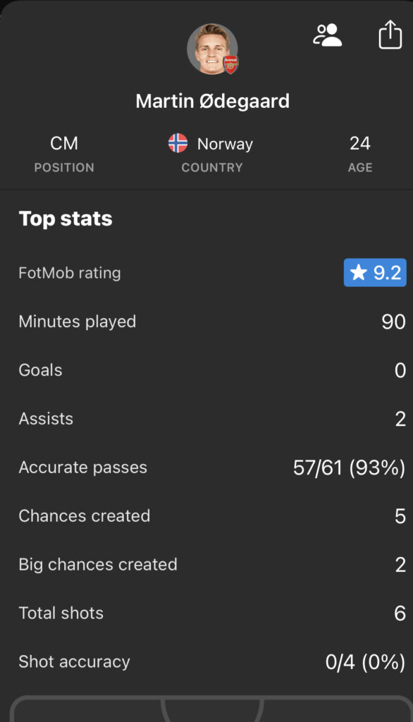 Odegaard vs West Ham