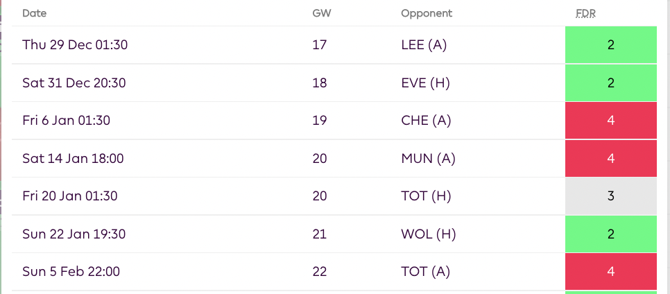 Man City | Fixtures