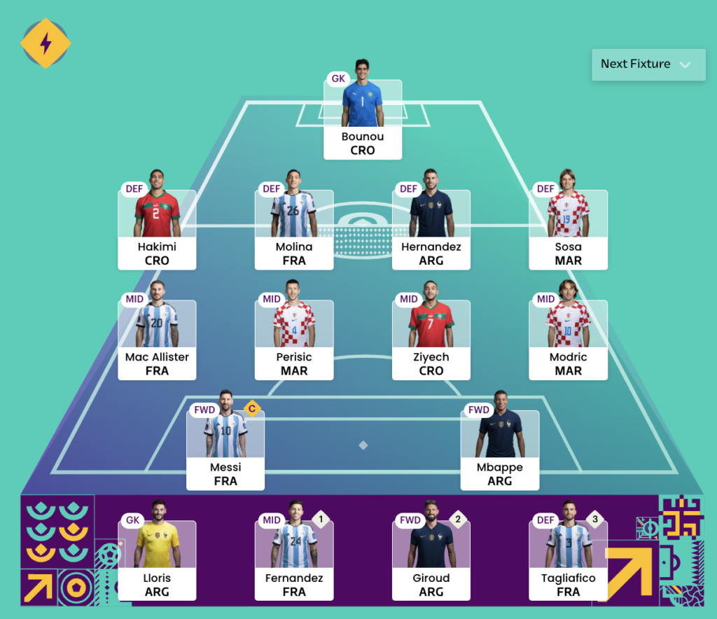 World Cup Fantasy Matchday 7 Scout Picks