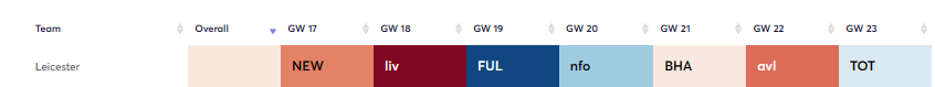 Leicester fixtures from FPL GW17 to GW23
