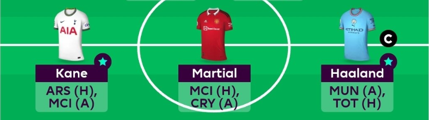FPL GW20 Scout Picks Team- Forwards
