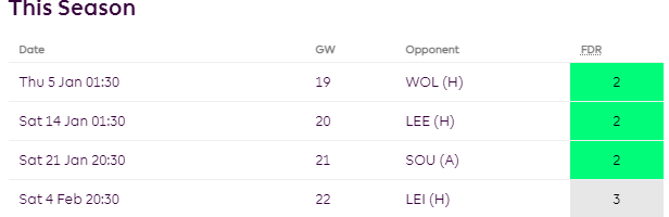 FPL GW19- Watkins