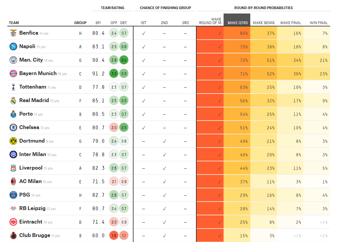 UCL Fantasy Tips & Players To Target - Matchday 7